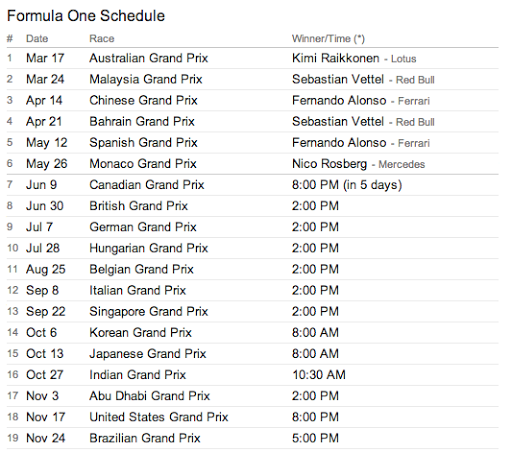 calendario GP F1 2013
