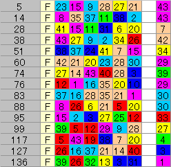 ロト6旧セット球F出現回