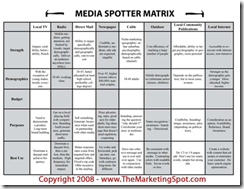 Media Spotter Matrix