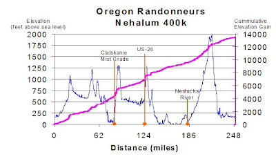 Calculate Route Profile (from Excel)