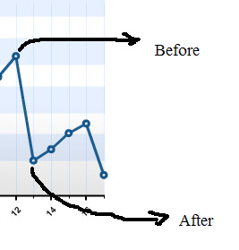 Blog Stat2