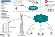 Rf Telecomunicaciones E Informatica Ca