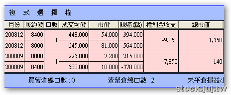 複式單