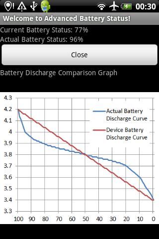 Advanced Battery Status