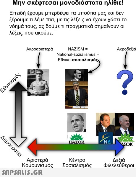 Μην σκεφτεσαι μονοδιαστατα ηλίθιε! Επειδή έχουμε μπερδέψει τα μπούτια μας και δεν ξέρουμε τι λέμε πια, με τις λέξεις να έχουν χάσει το νόημά τους, ας δούμε τι πραγματικά σημαίνουν οι λέξεις που ακούμε Ακροαριστερά Ακροδεξιά National-sozialismus Εθνικο-σοσιαλισμός NA Αριστερά Δεξιά Κέντρο Κομουνισμός Σοσιαλισμός Φιλελεύθεροι 