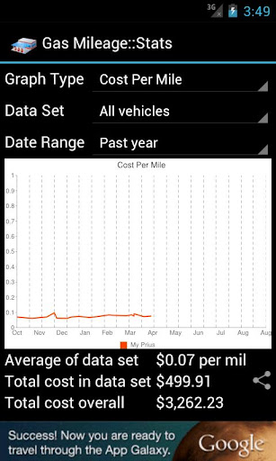 【免費工具App】CS Gas Mileage-APP點子