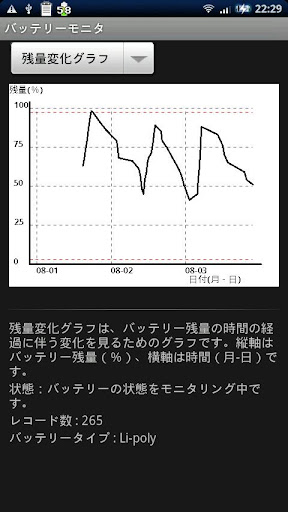 バッテリーモニタ