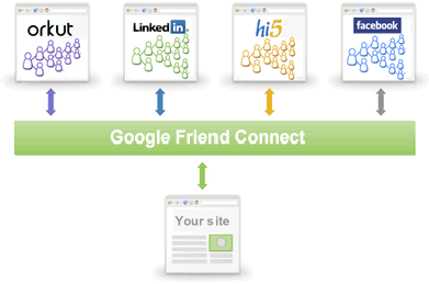 friend_connect