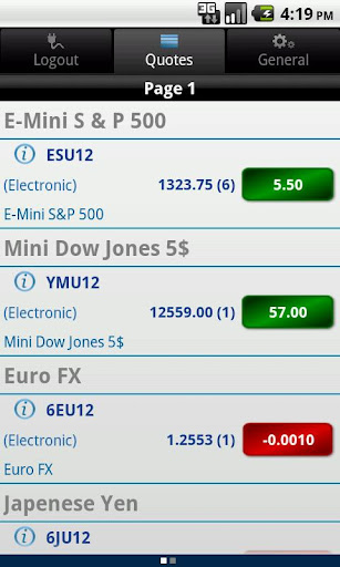 CME Group E-quotes