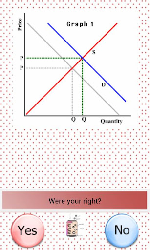 Supply and Demand