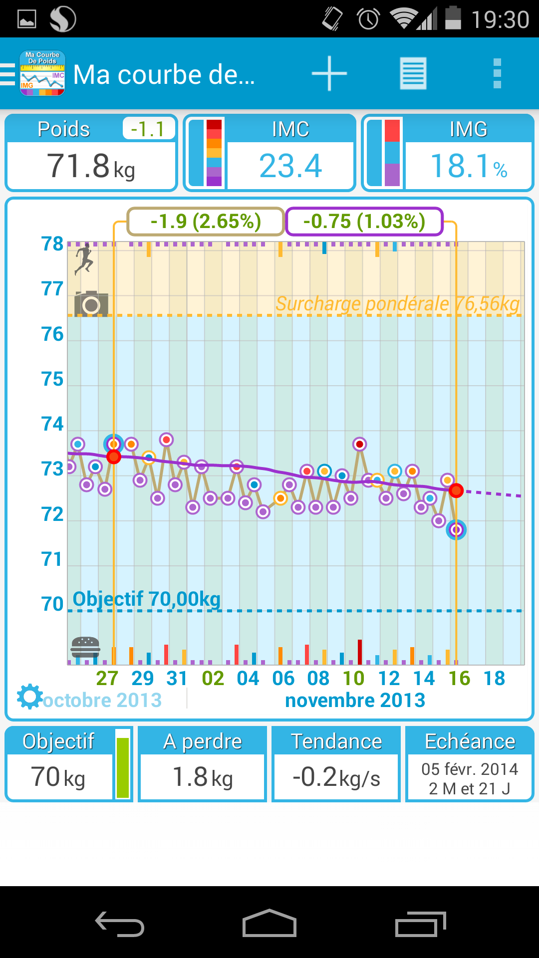 Android application My Weight Tracker, BMI screenshort