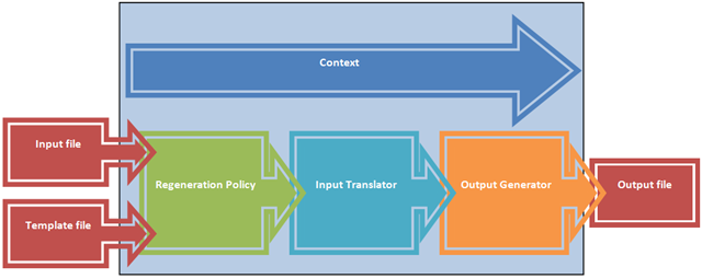 [CodeGenerationProcess[4].png]