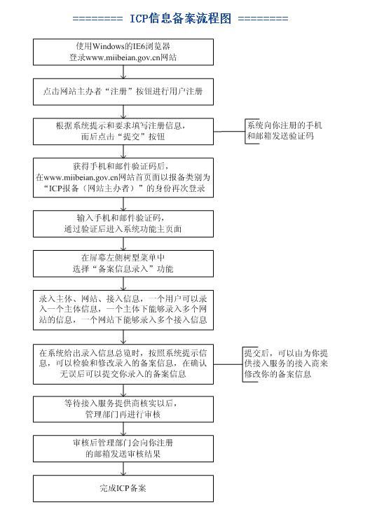 关于kleom.com.cn的备案