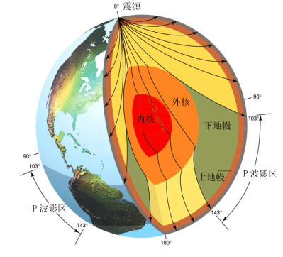 地球内部的分层结构和地震影区