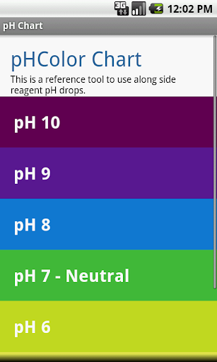 Simple pH Chart