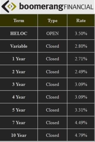 Boomerang Financial