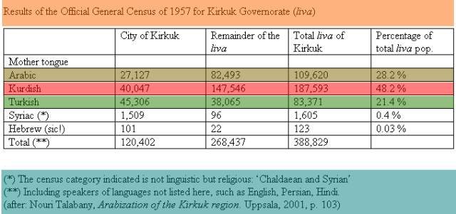 [Kirkuk Kurdistan-iraq[6].png]