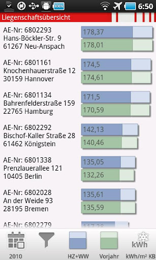 Techem Monitoring