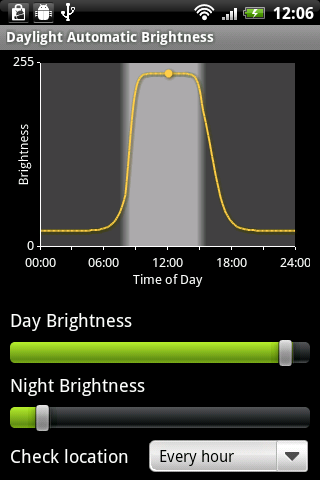 Daylight Automatic Brightness