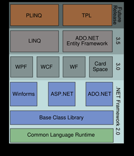 NextDotNet