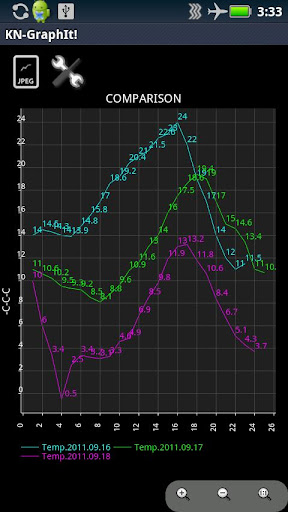 【免費工具App】KN-GraphIt! Lite-APP點子