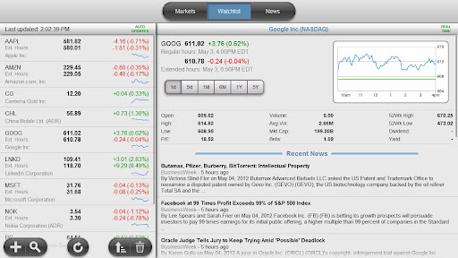 Top Stocks