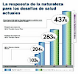 Transfer Factor Eleva Tu Sistema Inmune
