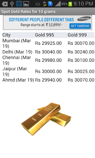 Live Gold Price Updates In India
