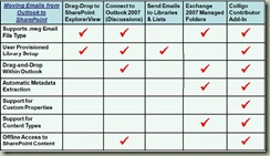 colligo