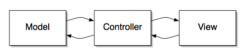 ModelViewController.png