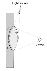 glossDiagram.png
