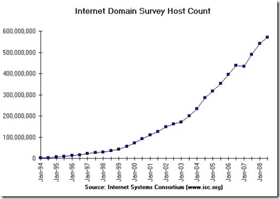 Internet+systems+consortium