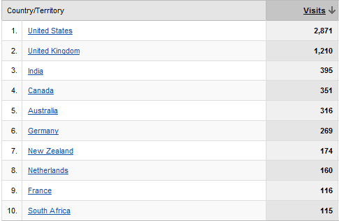 country_stats