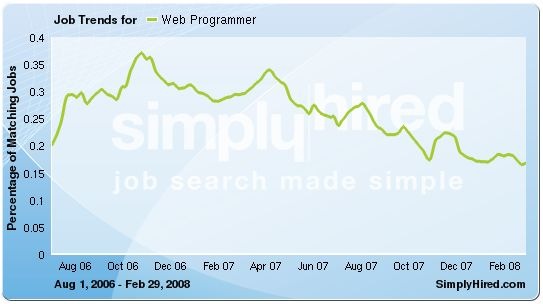 [web_programer_trend[5].jpg]