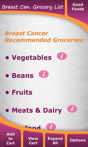 Breast Cancer Grocery List