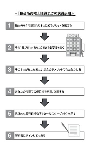 【免費書籍App】輸入ビジネス　儲けの法則　電子書籍アプリ版-APP點子