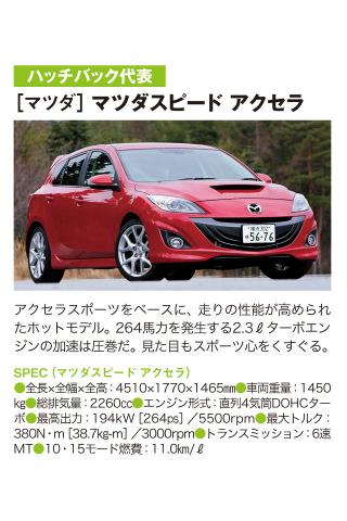 【免費書籍App】ターニングポイント別　中古車ベストチョイス-APP點子