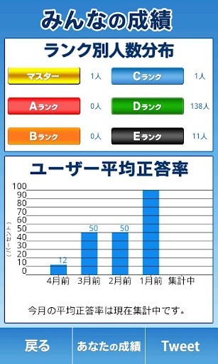 【免費教育App】販売士検定3級対策短期集中型問題集-APP點子