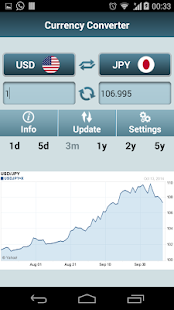 How to get Currency Converter 1.1 unlimited apk for android