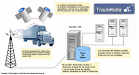 Trackmidia Sistemas De Control Satelital