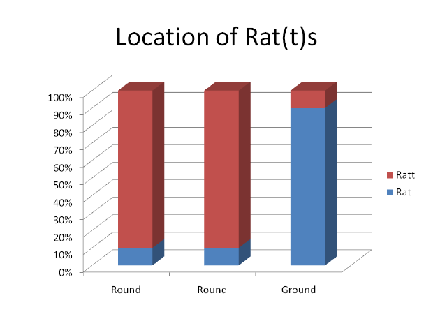 [Location of Rat(t)s[6].png]