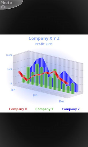 免費下載商業APP|3D Charts Pro app開箱文|APP開箱王