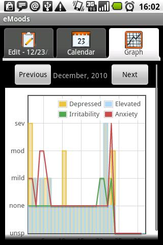 【免費健康App】eMoods Bipolar Mood Tracker-APP點子