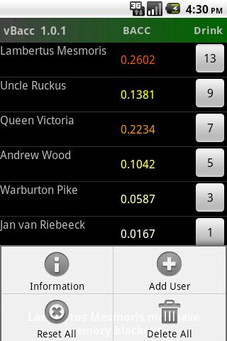 Blood Alcohol Calculator