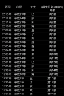 How to download 西暦和歴干支年齢対応表 lastet apk for bluestacks