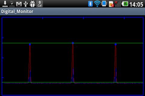 Heart Beat Wave Display