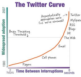 [Twitter curve[3].jpg]