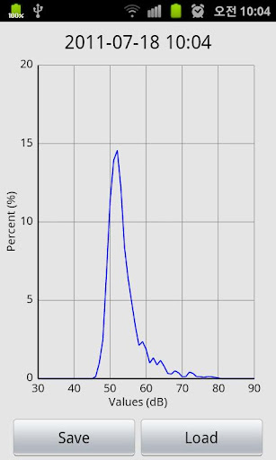 【免費工具App】聲級計 : Sound Meter Pro-APP點子