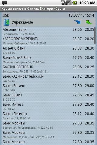 Currency rates in Ekaterinburg