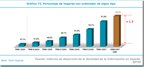 % pcs